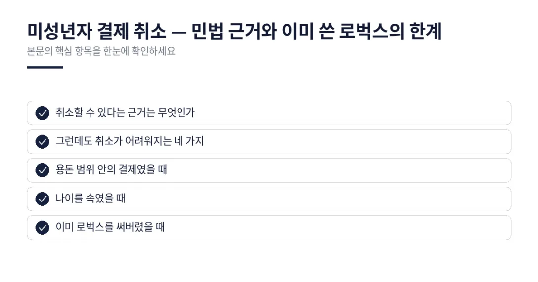 이 글에서 확인할 내용: 취소할 수 있다는 근거는 무엇인가, 그런데도 취소가 어려워지는 네 가지, 용돈 범위 안의 결제였을 때, 나이를 속였을 때, 이미 로벅스를 써버렸을 때
