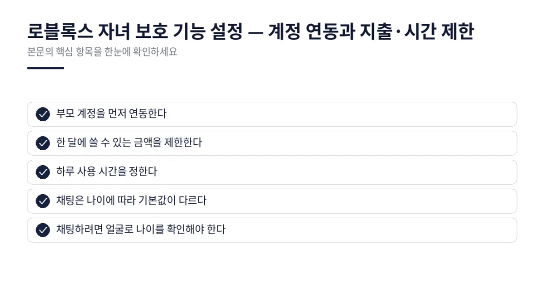 이 글에서 확인할 내용: 부모 계정을 먼저 연동한다, 한 달에 쓸 수 있는 금액을 제한한다, 하루 사용 시간을 정한다, 채팅은 나이에 따라 기본값이 다르다, 채팅하려면 얼굴로 나이를 확인해야 한다