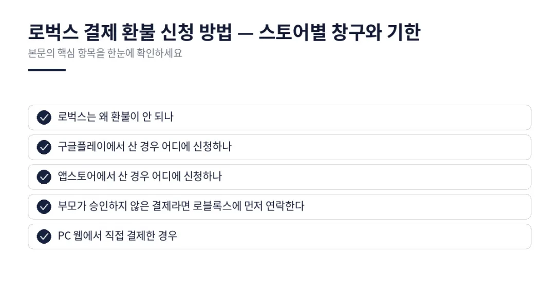 이 글에서 확인할 내용: 로벅스는 왜 환불이 안 되나, 구글플레이에서 산 경우 어디에 신청하나, 앱스토어에서 산 경우 어디에 신청하나, 부모가 승인하지 않은 결제라면 로블록스에 먼저 연락한다, PC 웹에서 직접 결제한 경우