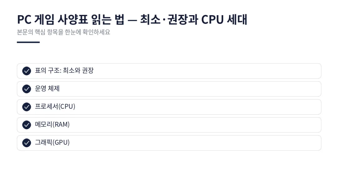 이 글에서 확인할 내용: 표의 구조: 최소와 권장, 운영 체제, 프로세서(CPU), 메모리(RAM), 그래픽(GPU)