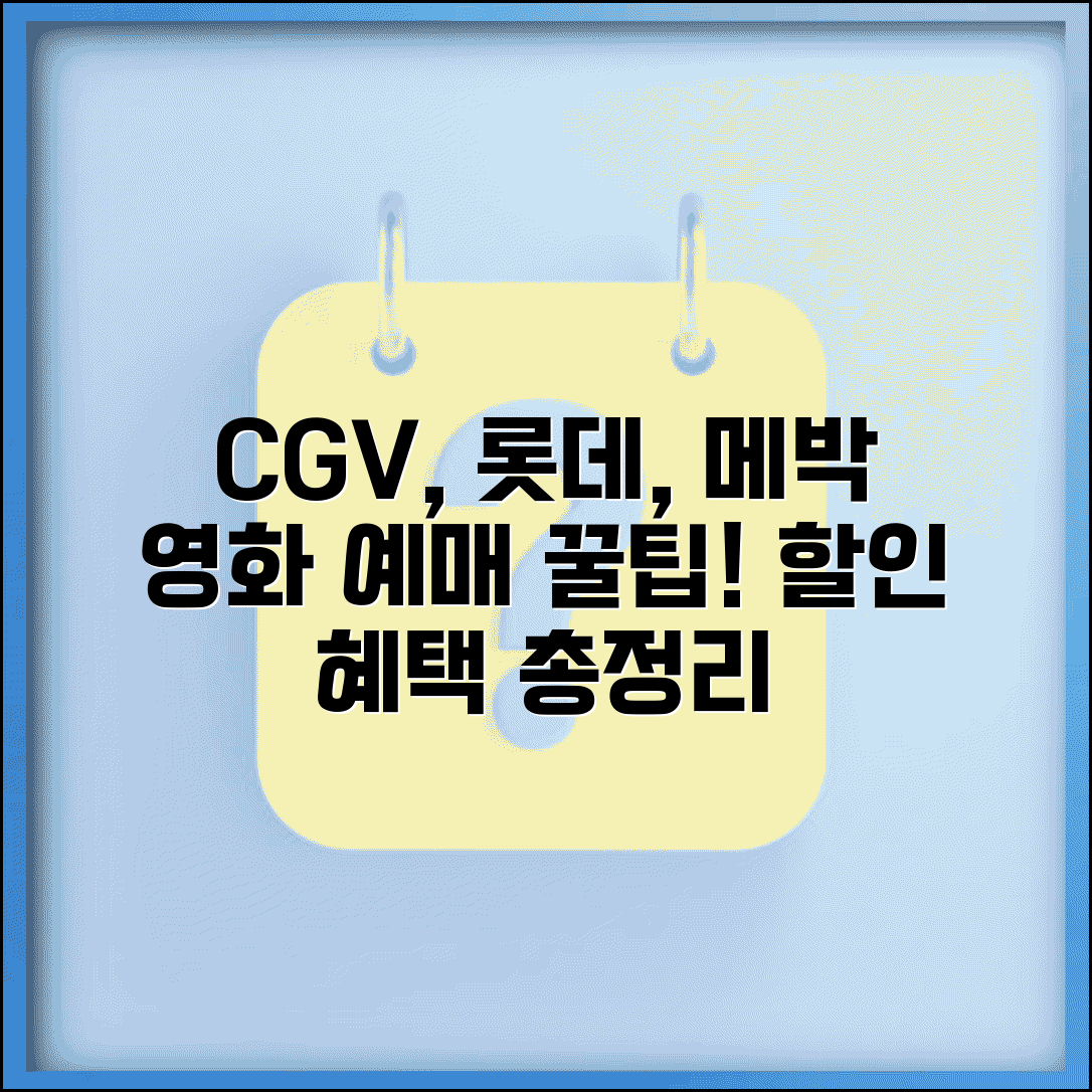 영화 예매 사이트 완벽 활용 | CGV 롯데시네마 메가박스 | 영화관별 할인 혜택 | 온라인 예매 꿀팁