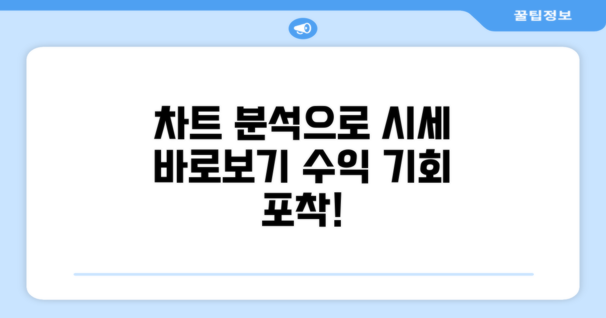 차트 분석으로 시세 파악하기