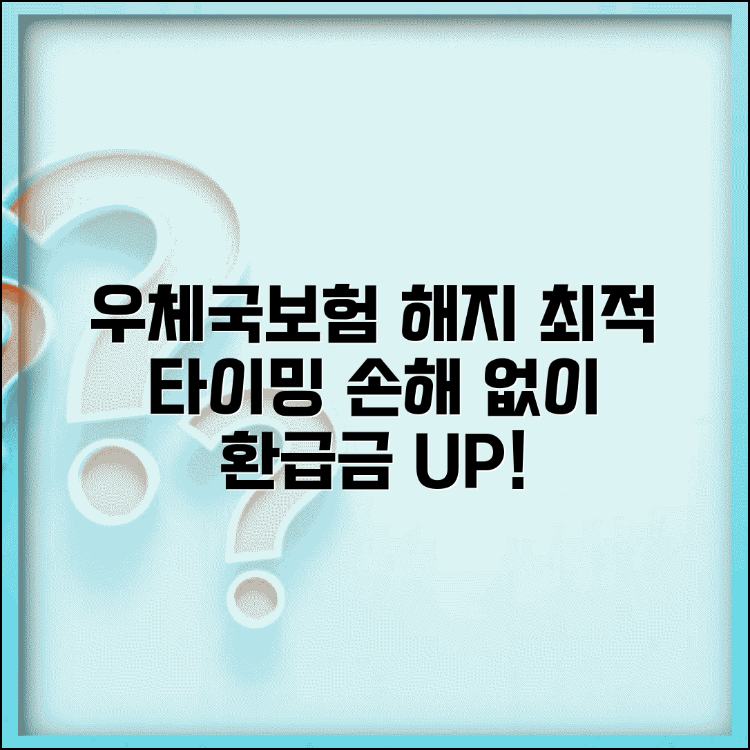 우체국보험해지방법 손해 최소화 | 해지환급금 계산하고 최적 타이밍 선택