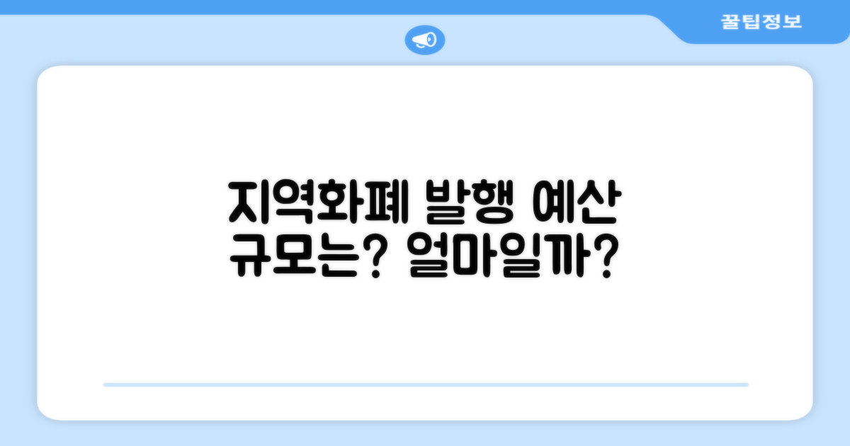 지역화폐 발행, 예산 규모는 얼마?
