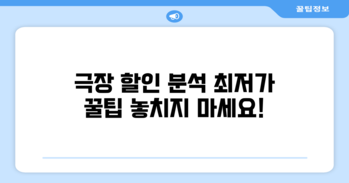 극장별 할인 조건 상세 분석