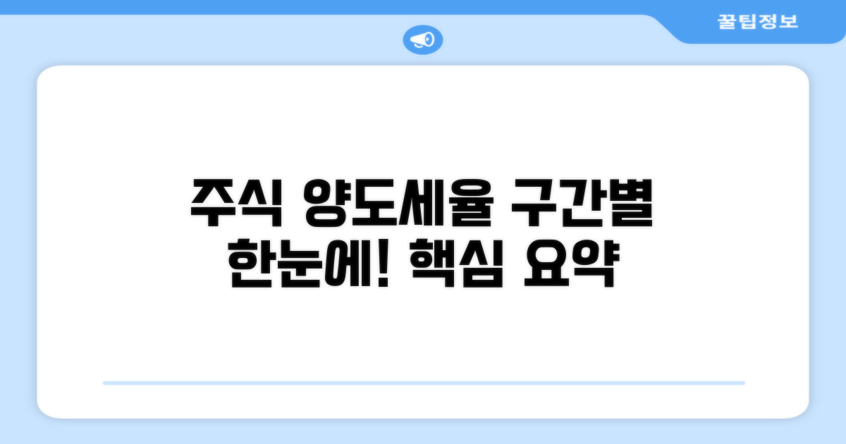 주식 양도세율, 구간별 요약