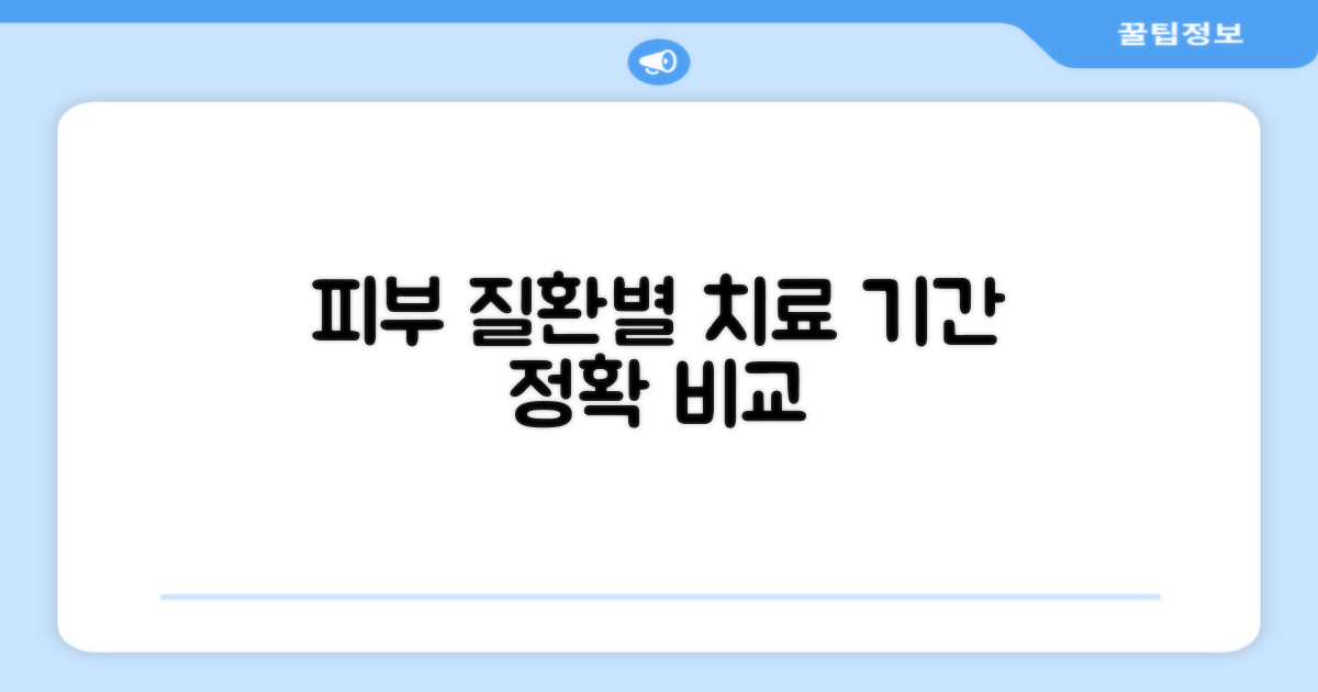 피부 질환별 치료 기간 상세 비교