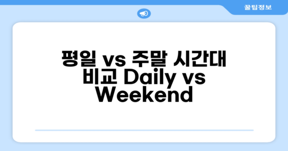 평일 vs 주말, 시간대 비교