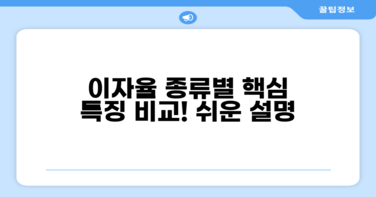 이자율 종류별 특징 쉽게 비교