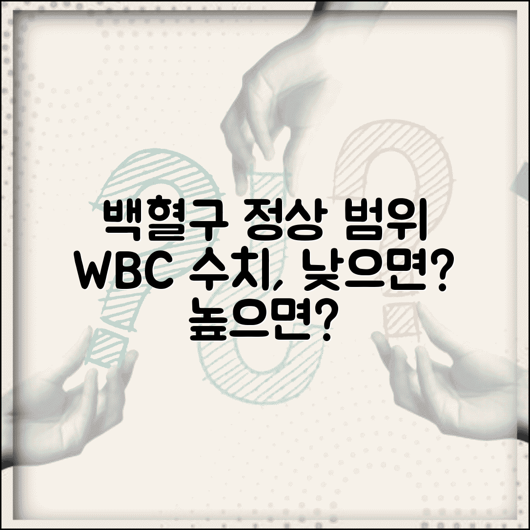 백혈구 수치 정상 범위 WBC | 백혈구 낮으면 높으면