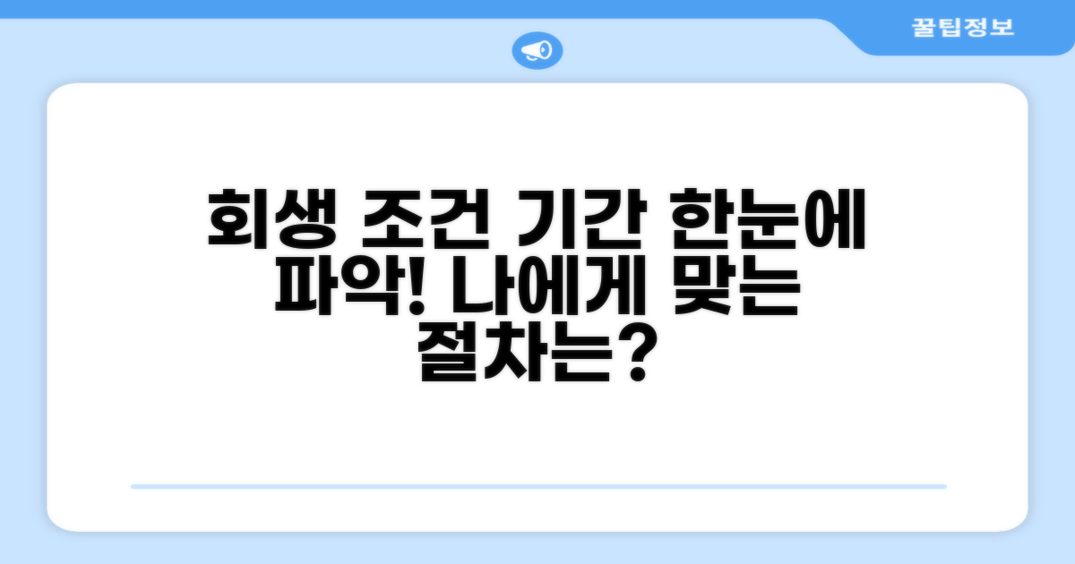 회생 절차별 조건과 예상 기간