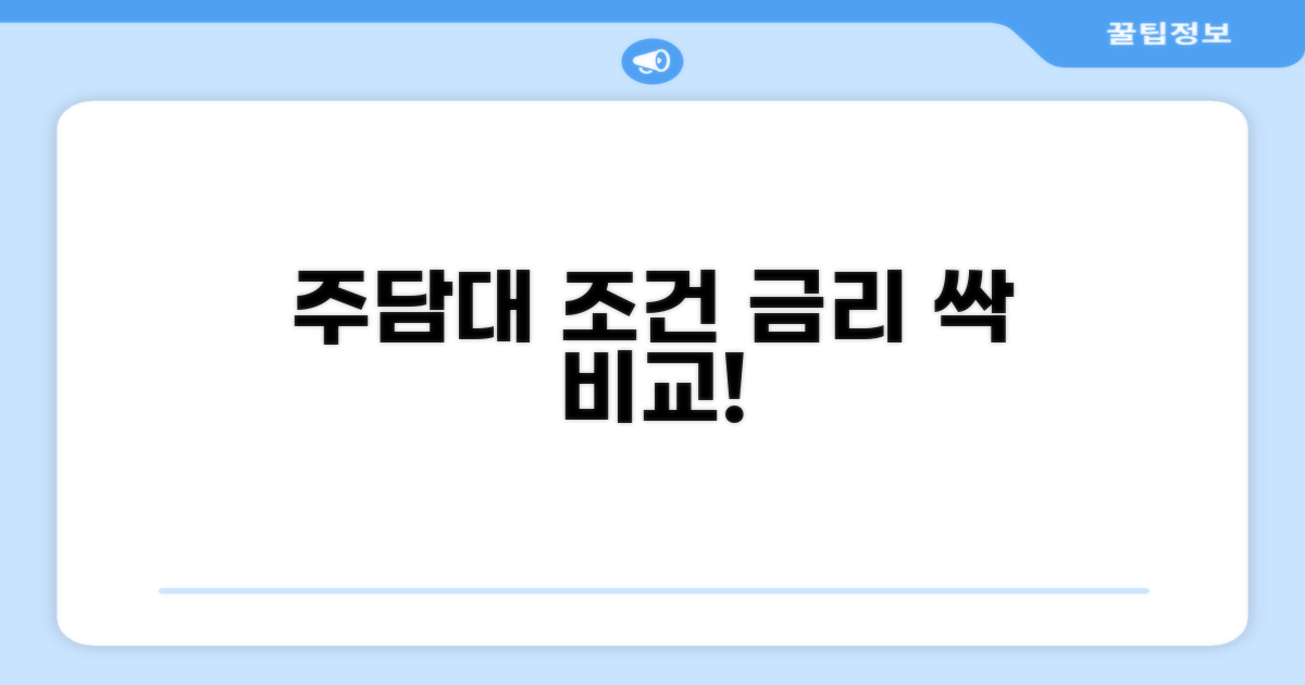 주택담보대출 조건 및 금리 비교
