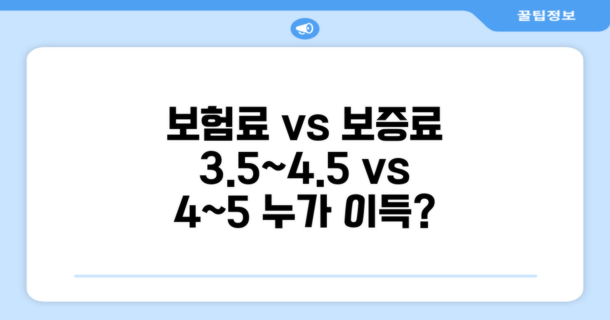 보험료 3.5~4.5%, 보증료 4~5% 비교