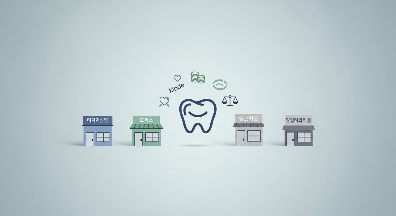 서울 마포구 교정치과 추천 TOP 5 친절함과 가격 비교 핵심 정보