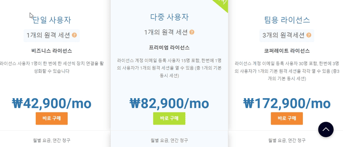 애니데스크 요금제와 버전별 기능 비교 화면